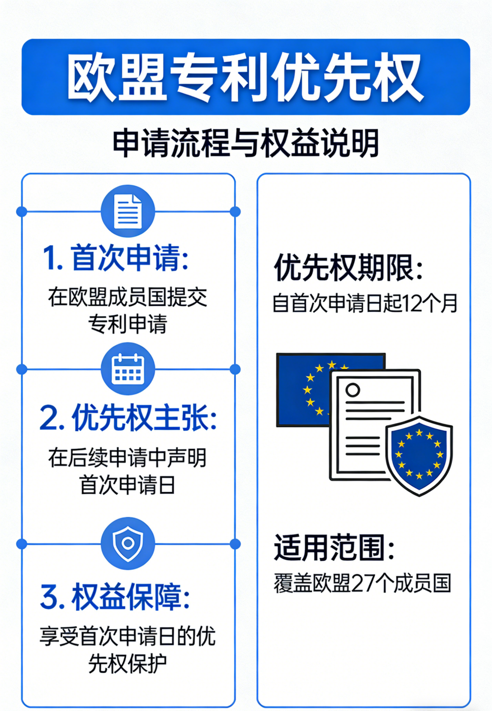 欧盟专利优先权