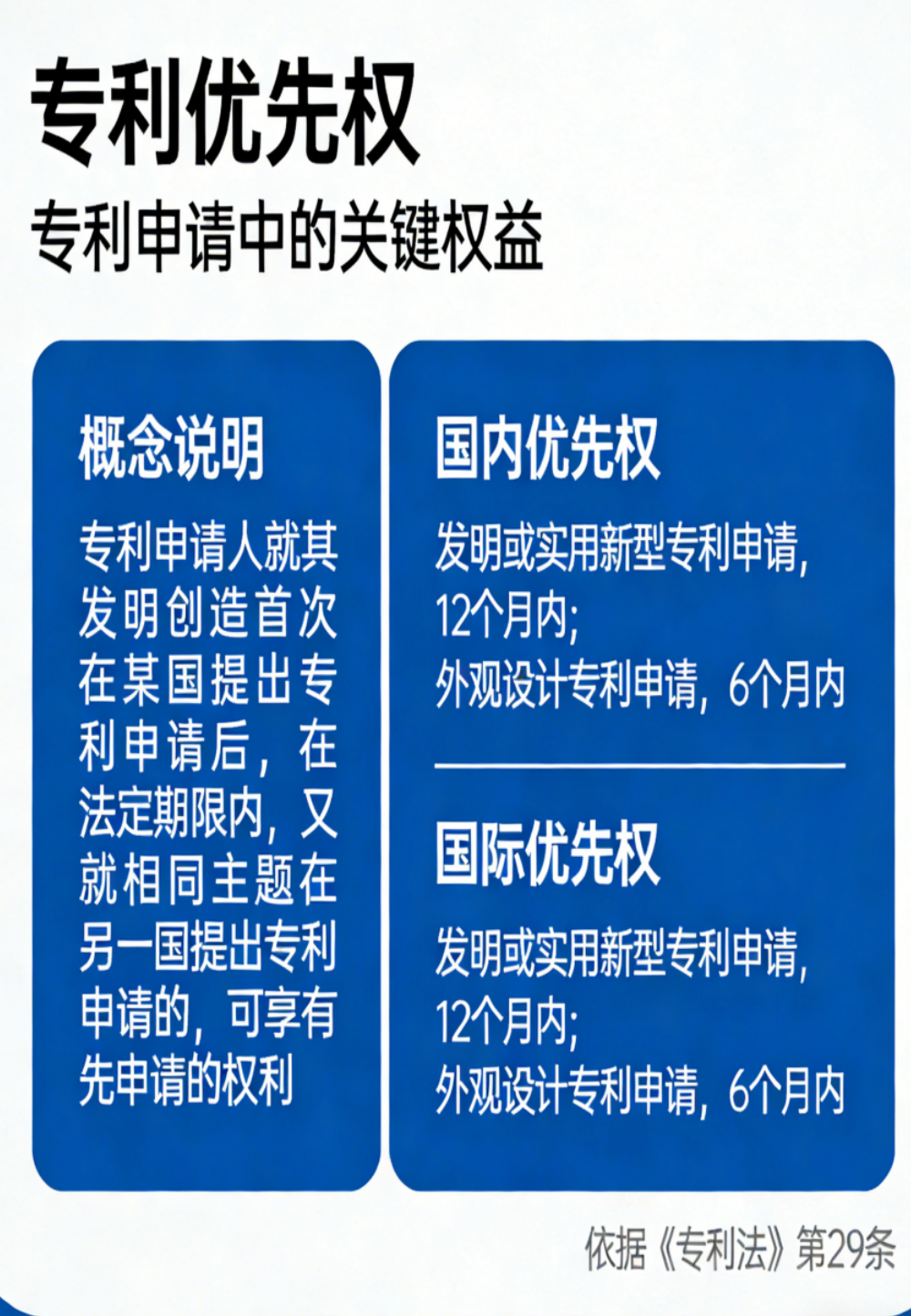 什么是专利优先权